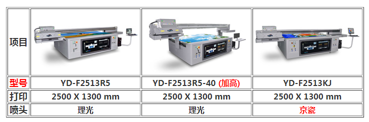 圖1：uv打印機